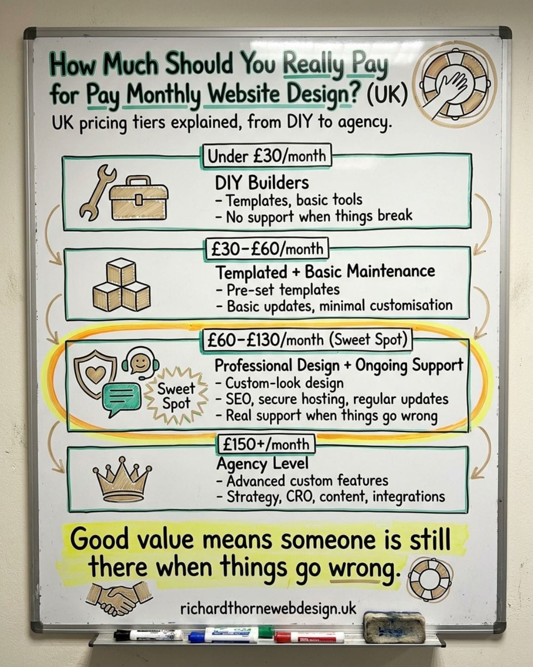 How Much Should You Really Pay for Pay Monthly Website Design? Pay Monthly Website Design: How Much Should You Really Pay?