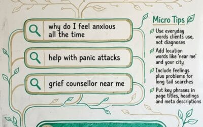 SEO Keywords for Therapists: What Are Your Clients Actually Searching For?