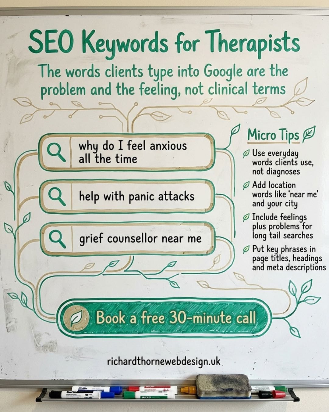 SEO Keywords for Therapists: What Are Your Clients Actually Searching For? SEO keywords for therapists: the words your future clients actually type into Google